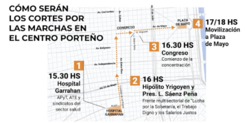 KUPJQ7WWLZERXL2FYZCEZTEHZY Cortes de calles en CABA por marcha de apoyo al Hospital Garrahan